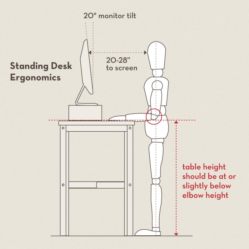 standing-desk-ergonomics-tinkering-monkey